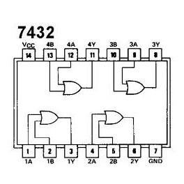 74LS32