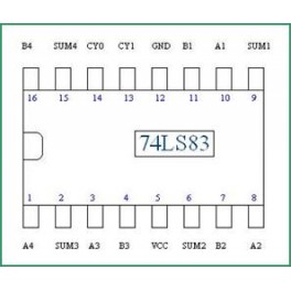 74LS83