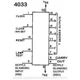 4033